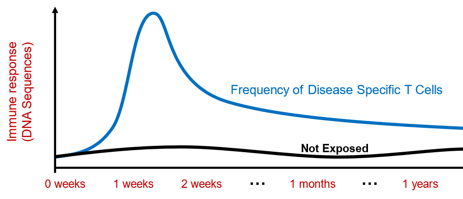 Figure_4