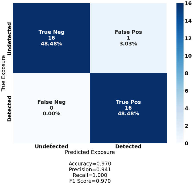 Figure_7