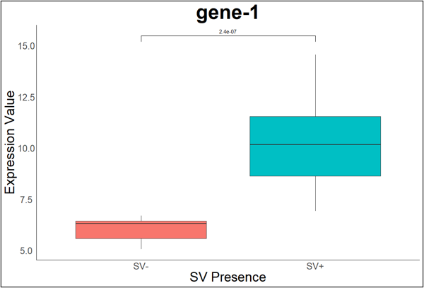 Figure_3